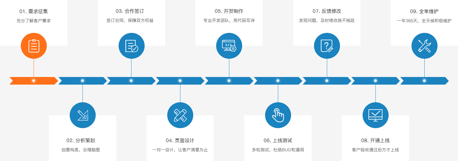 網站需求征集