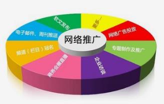 中小企業(yè)如何做好做好長(zhǎng)沙網(wǎng)站推廣工作？